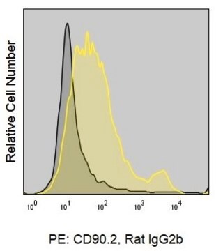 Anti-Mouse CD90.2 (30-H12) ColorWheel&#174; Dye-Ready mAb for use with ColorWheel&#174; Dyes (Required, sold separately)