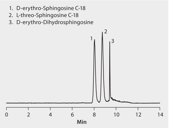 HPLC Separation of D-sphingosine and related compounds on Ascentis&#174; Express C18 application for HPLC