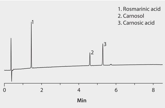 HPLC Analysis of Phenolics from Rosemary on Ascentis&#174; Express C8 application for HPLC