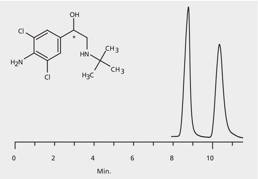 HPLC Analysis of Clenbuterol Enantiomers on Astec&#174; CHIROBIOTIC&#174; T2 application for HPLC