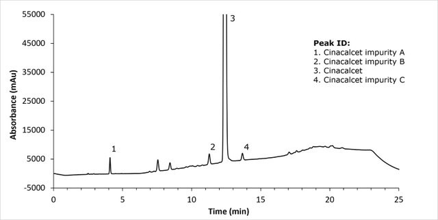 HPLC Analysis of Cinacalcet Hydrochloride Impurities with a Purospher&#174; STAR Phenyl Column