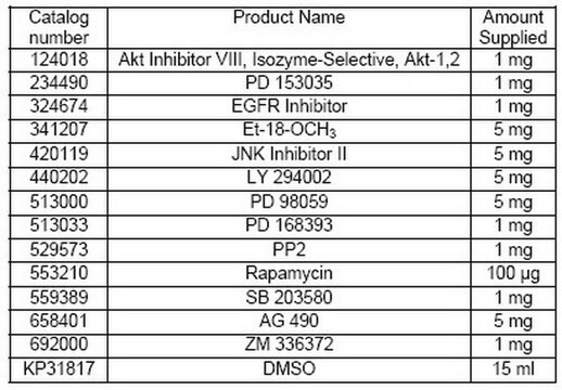 InhibitorSelect EGFR Signaling Pathway Inhibitor Panel The InhibitorSelect EGFR Signaling Pathway Inhibitor Panel controls the biological activity of InhibitorSelect.