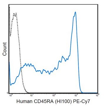 Anti-CD45RA Antibody (human), PE-Cy7, clone HI100 clone HI100, from mouse