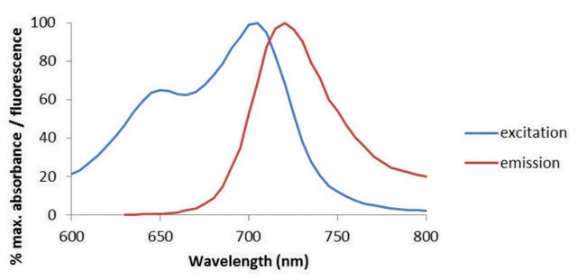 Monoclonal Anti-Protocadherin Gamma (Pan) - Atto 700 antibody produced in mouse clone S159-5, purified immunoglobulin