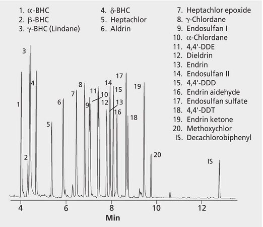 GC Analysis of Organochlorine Pesticides in Water on SPB&#174;-5 after SPME using 100 &#956;m PDMS Fiber suitable for GC, application for SPME