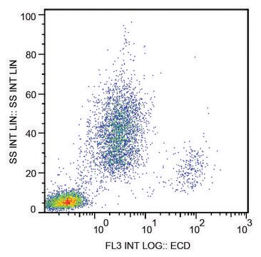 Monoclonal Anti-CD14-PE antibody produced in mouse clone MEM-18, purified immunoglobulin, buffered aqueous solution