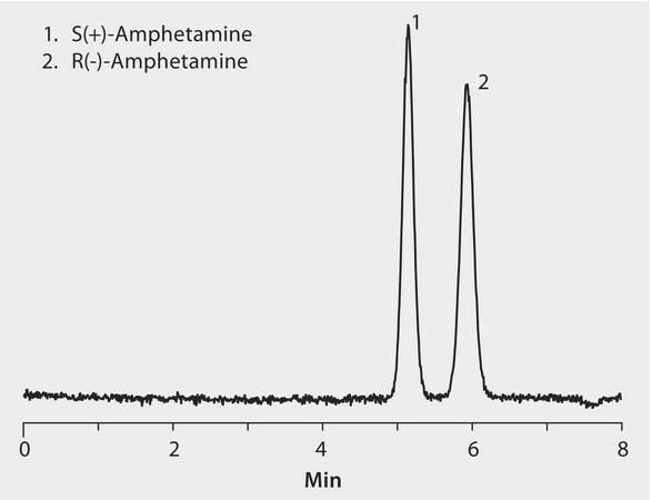 LC/MS Analysis of Amphetamine Enantiomers on Astec CHIROBIOTIC® V2 ...