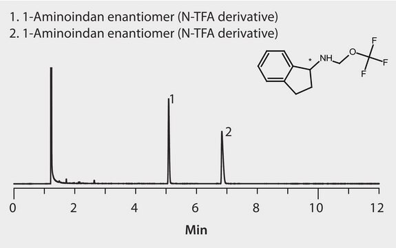 GC Analysis of 1-Aminoindan Enantiomers (N-Trifluoroacetyl Derivatives) on Astec&#174; CHIRALDEX&#8482; G-DP suitable for GC