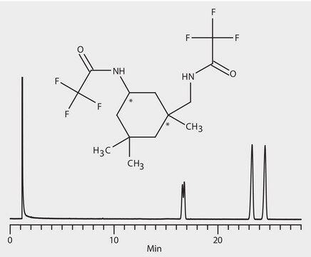 GC Analysis of 5-Amino-1,3,3-Trimethylcyclohexanemethylamine Enantiomers (N-TFA Derivatives) on Astec&#174; CHIRALDEX&#8482; A-TA suitable for GC