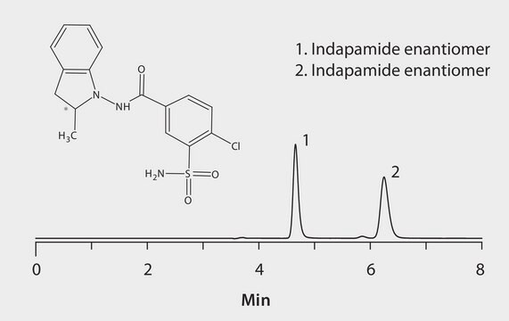 HPLC Analysis of Indapamide Enantiomers on Astec&#174; Cellulose DMP, LC/MS application for HPLC