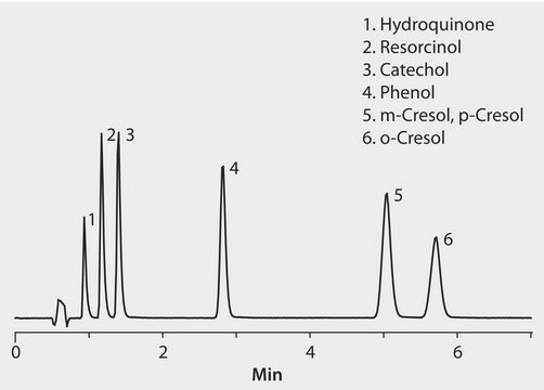 HPLC Analysis of Phenolic Compounds on Ascentis&#174; Express 2.7 &#956;m RP-Amide application for HPLC