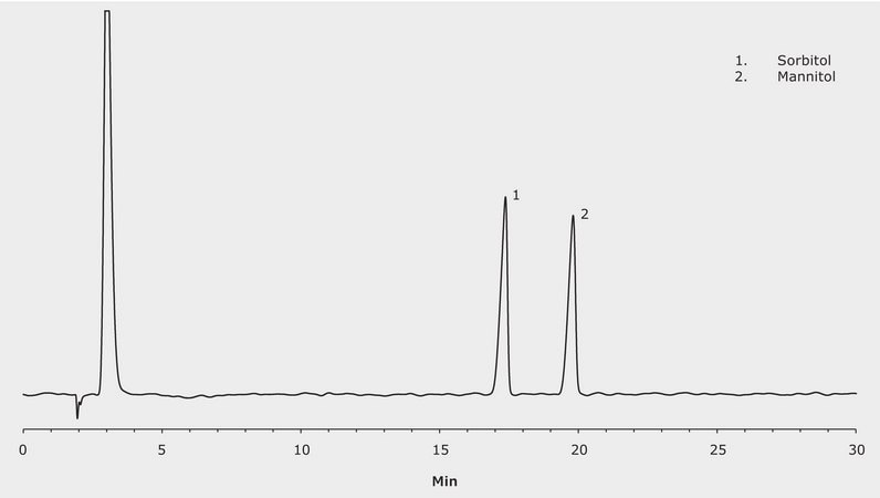 LC/MS Analysis of Sorbitol and Mannitol on SeQuant&#8482; ZIC-HILIC application for HPLC