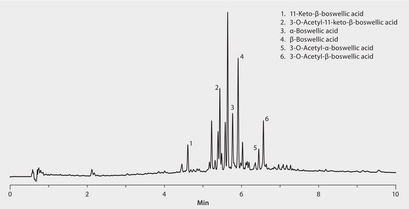 UHPLC Gradient Analysis of Boswellia Herbal Supplement on Ascentis&#174; Express Phenyl-Hexyl application for UHPLC