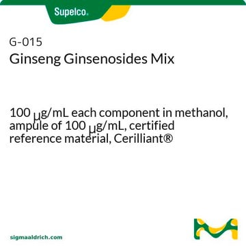 Ginseng Ginsenosides Mix 100&#160;&#956;g/mL each component in methanol, ampule of 100&#160;&#956;g/mL, certified reference material, Cerilliant&#174;