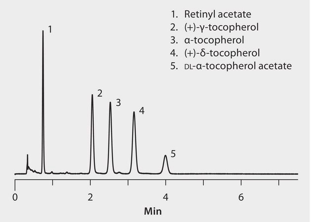 UHPLC Analysis of Fat Soluble Vitamins on Titan C18, Acetonitrile Mobile Phase application for UHPLC