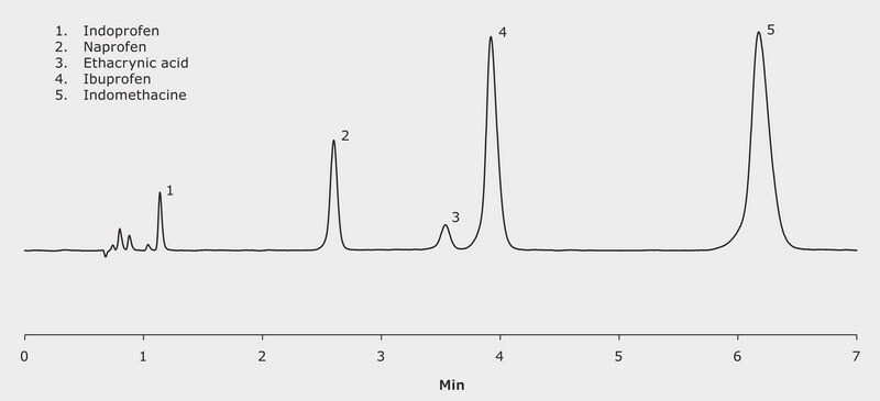 HPLC Analysis of Acidic Drugs on Chromolith&#174; Performance 100- 3 mm application for HPLC