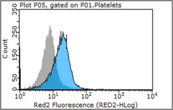 Anticuerpo anti-PAR-1, clon ATAP2 clone ATAP2, from mouse