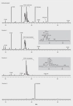 GC Analysis of FAMEs in Cookies on SP&#174;-2560 after SPE Fractionation using Discovery&#174; Ag-Ion suitable for GC, application for SPE