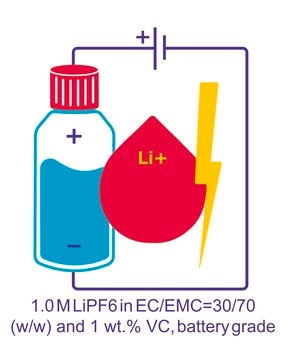 Lithium hexafluorophosphate solution in ethylene carbonate and ethyl methyl carbonate with vinylene carbonate additive, 1.0 M LiPF6 in EC/EMC=30/70 (w/w) + 1 wt.% VC, battery grade