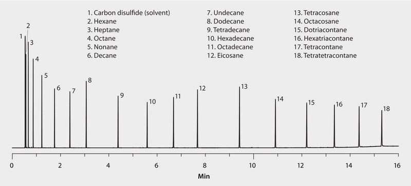 GC Analysis of Total Petroleum Hydrocarbons (TPH) on SLB&#174;-5ms (20 m x 0.18 mm I.D., 0.18 &#956;m), Fast GC Analysis suitable for GC