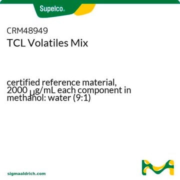 TCL Volatiles Mix 1 certified reference material, 2000&#160;&#956;g/mL each component in methanol: water (9:1)