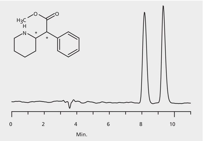 HPLCによるメチルフェニダートエナンチオマーの分析、 CHIROBIOTIC&#174; V application for HPLC