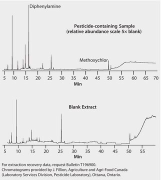 GC Analysis of Pesticides in Fruits and Vegetables on a 14% Cyanopropylphenyl Column after SPE using Supelclean ENVI-Carb&#8482; suitable for GC, application for SPE