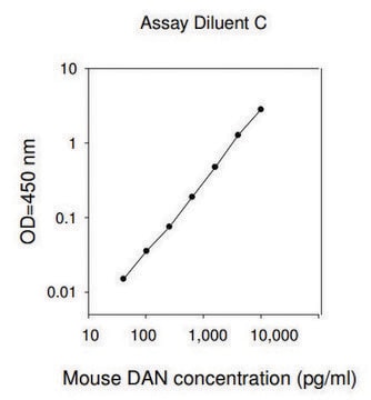 小鼠Parn / Poly（A）特异性核糖核酸酶PARN ELISA试剂盒 for serum, plasma and cell culture supernatants