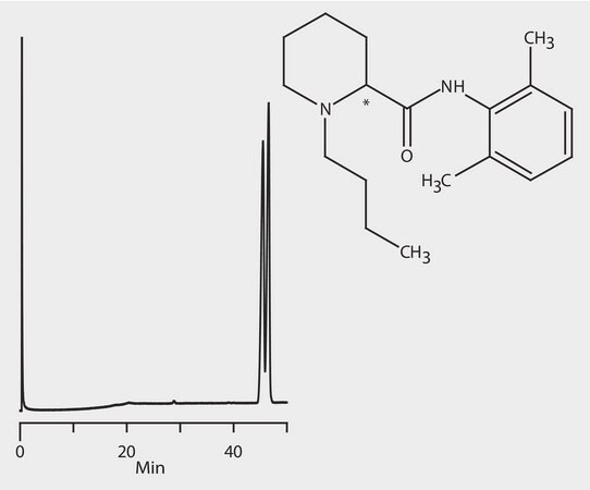 GC Analysis of Bupivacaine Enantiomers on Astec&#174; CHIRALDEX&#8482; B-PH suitable for GC