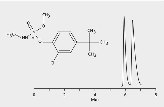 HPLC Analysis of Crufomate (Ruelene) Enantiomers on Astec&#174; CYCLOBOND I 2000 application for HPLC