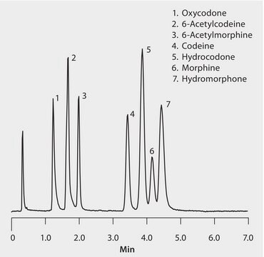 LC/MS (TOF) Analysis of Opioids and Opiate-Dependence Management Drugs on Ascentis&#174; Express HILIC application for HPLC