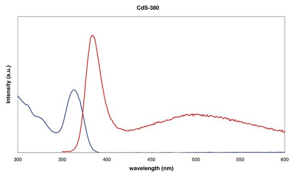 Lumidot&#8482; CdS 380, core-type quantum dots, 5&#160;mg/mL in toluene