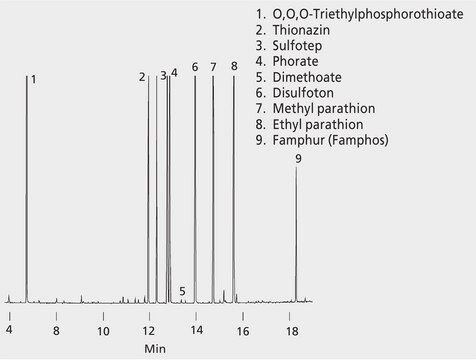 Organophosphorus pesticides suitable for GC, application for SPME