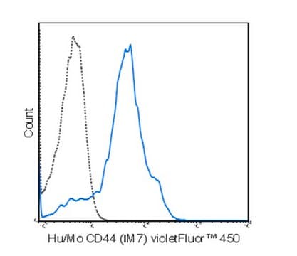 Anti-CD44, (human/mouse), violetFluor&#174; 450, clone IM7 Antibody clone IM7, from rat, violetFluor&#174; 450