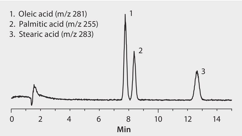 HPLC Analysis of Fatty Acids on Ascentis® RP-Amide application for HPLC ...