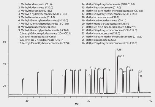 GC Analysis of Bacterial Acid Methyl Esters (BAMEs) on SUPELCOWAX 10 suitable for GC