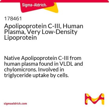 Apolipoprotein C-III, Humanplasma, Lipoprotein sehr niedriger Dichte Native Apolipoprotein C-III from human plasma found in VLDL and chylomicrons. Involved in triglyceride uptake by cells. Inhibits lipoprotein lipase and uptake of lipoprotein remnants by the liver.