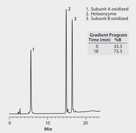 HPLC Analysis of Insulin, Bovine on Discovery&#174; C8 application for HPLC