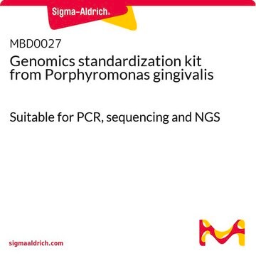 Genomics standardization kit from Porphyromonas gingivalis Suitable for PCR, sequencing and NGS