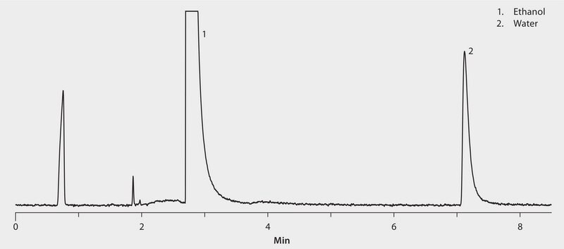 GC Analysis of Water in Ethanol (0.5% Standard) on Watercol&#8482; 1910 suitable for GC