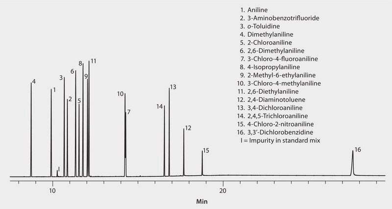 GC Analysis of a 16-Component Anilines Mix on SLB&#174;-IL59 suitable for GC