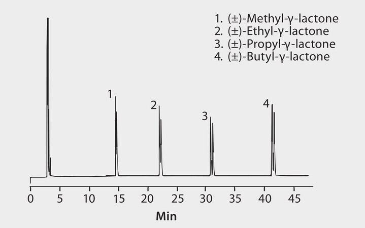 GC Analysis of Lactone Enantiomers on &#946;-DEX&#8482; 110 suitable for GC