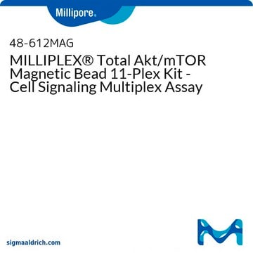 MILLIPLEX&#174; Total Akt/mTOR Magnetic Bead 11-Plex Kit&nbsp;– Multiplex-Zellsignalisierungsassay