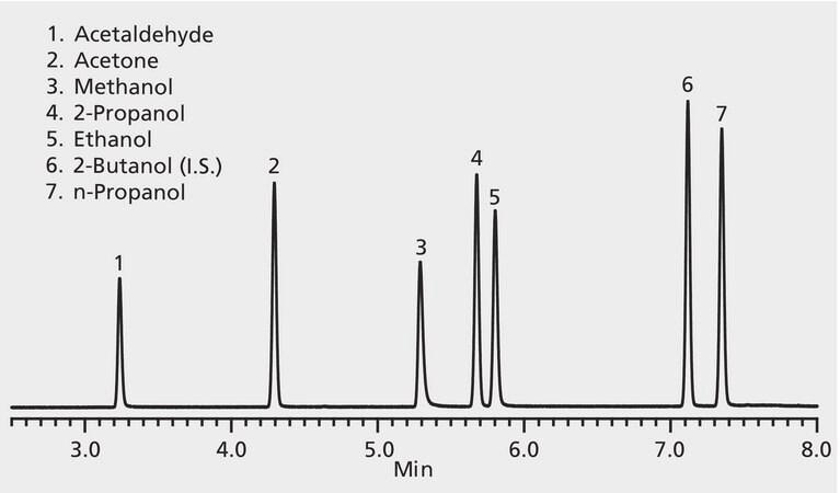 GC Analysis of Blood Alcohols on SUPELCOWAX 10 suitable for GC