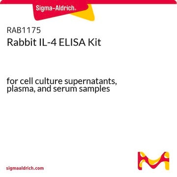 Rabbit IL-4 ELISA Kit for cell culture supernatants, plasma, and serum samples