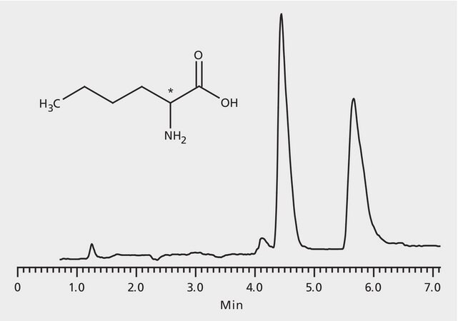 HPLC Analysis of Norleucine Enantiomers on Astec&#174; CHIROBIOTIC&#174; T application for HPLC