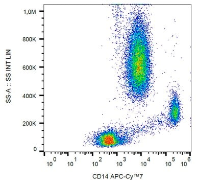 Monoclonal Anti-CD14 APC-Cyanine7 produced in mouse