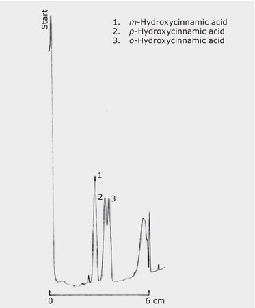 TLC Analysis of Hydroxycinnamic Acids on HPTLC Silica Gel 60 F 254 with Concentrating Zone application for TLC