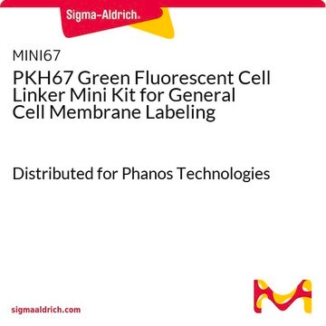 PKH67 Green Fluorescent Cell Linker Mini Kit，用于常规细胞膜标记 Distributed for Phanos Technologies