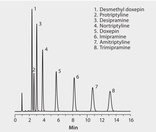 HPLC Analysis of Tricyclic Antidepressants on Discovery® C8 application ...